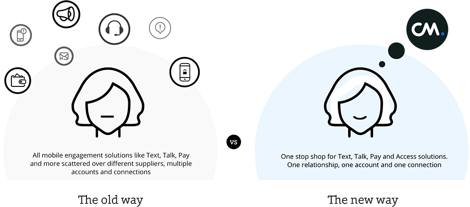 Text, Talk, Pay Access platform for enterprises