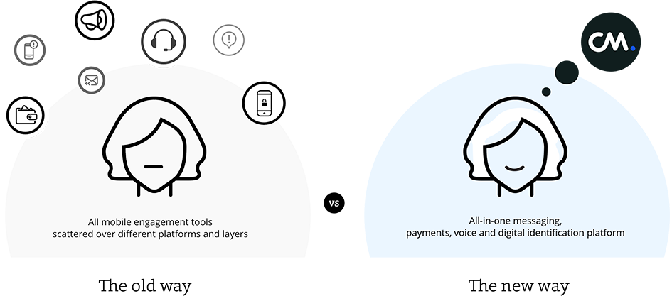 Text, Talk, Pay Access platform for african enterprises