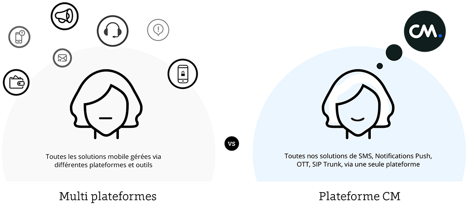 Une plateforme de Messaging, Voix, Paiements et de dispositifs d'Accès  pour les entreprises belges