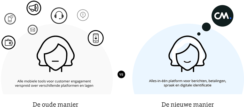 Berichten, Bellen, Betalingen en toegang platform voor nederlandse bedrijven