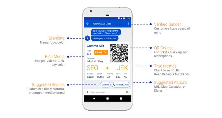 Google RCS Google RCS